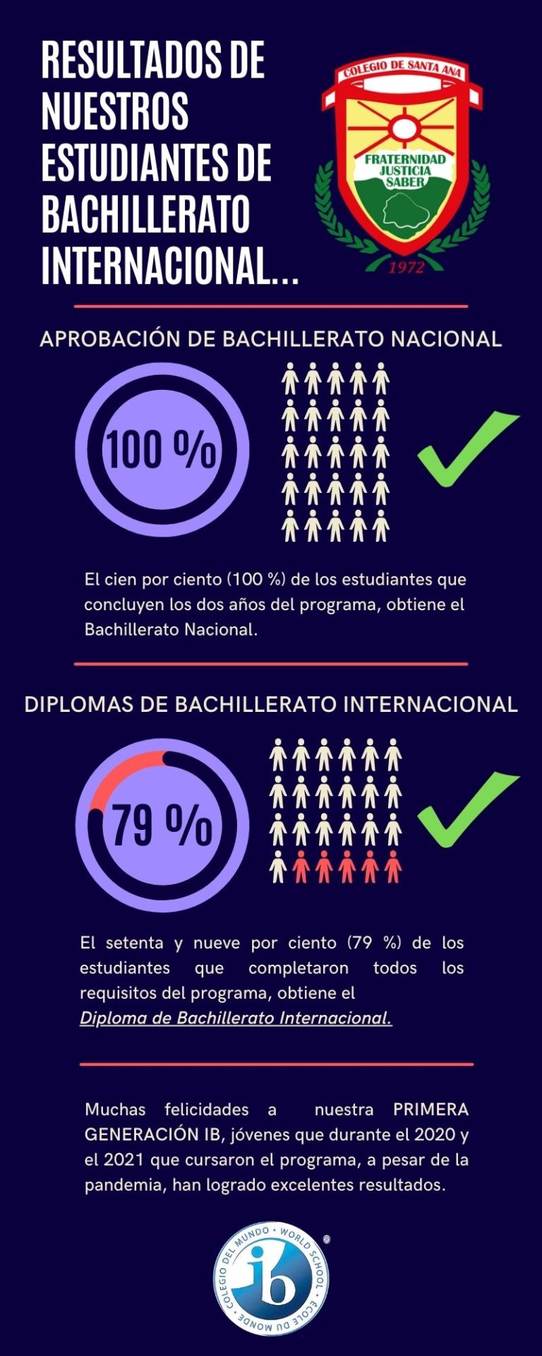 I Generación 2020-2021
