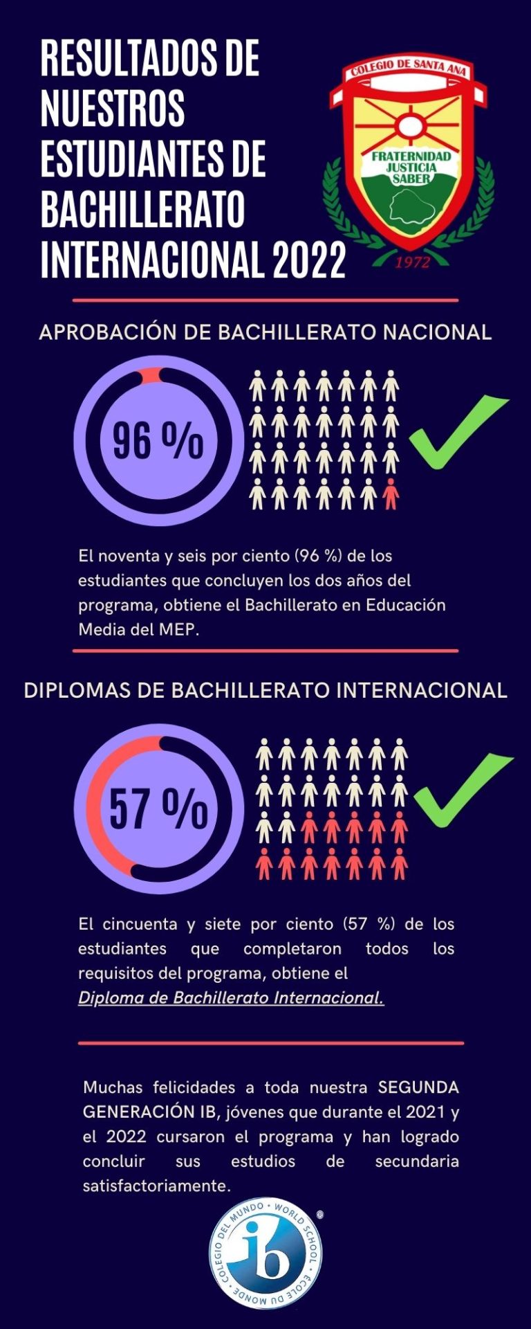 II Generación 2021-2022
