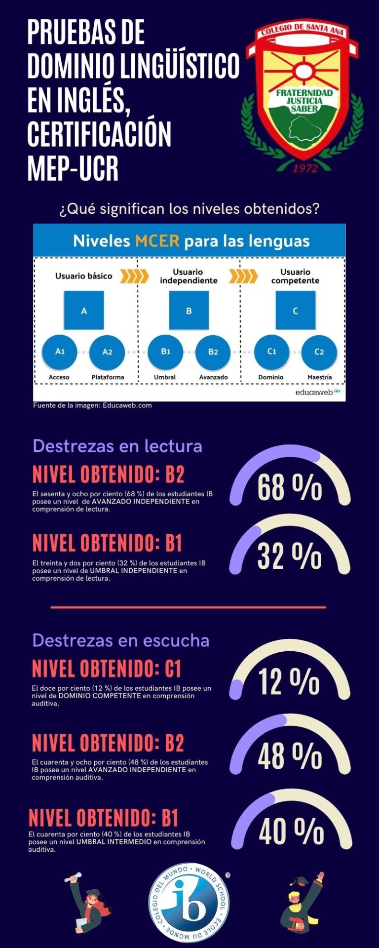 I Generación 2020-2021